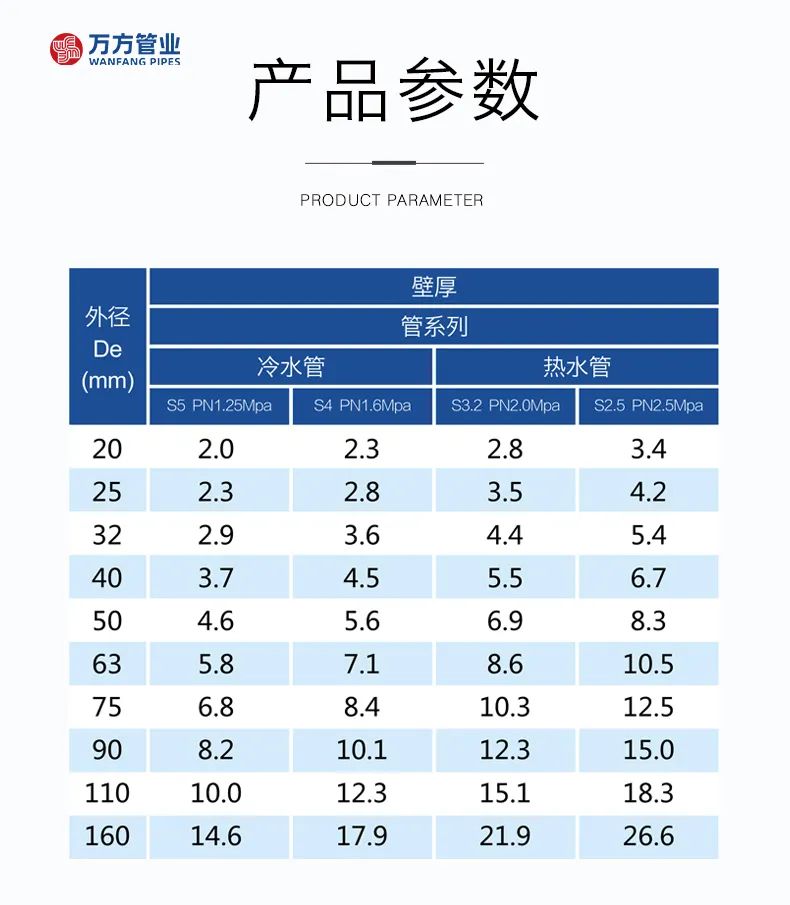 安徽萬方管業集團,PE管、MPP管、PVC管、PE給水管等管材