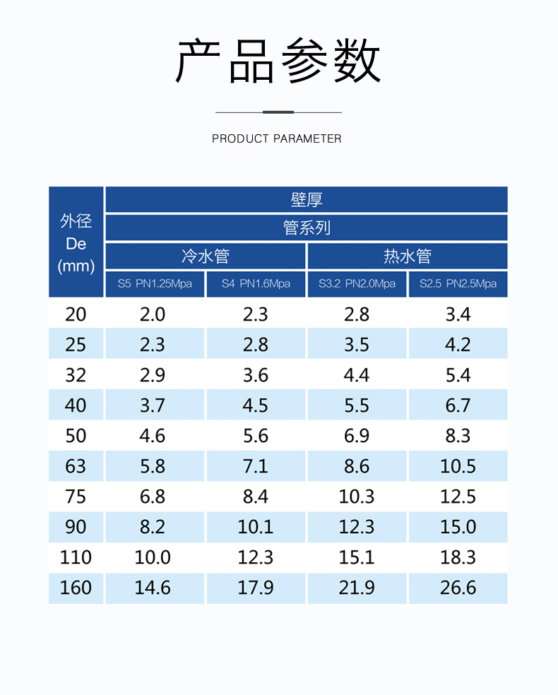 安徽萬方管業集團,PE管、MPP管、PVC管、PE給水管等管材