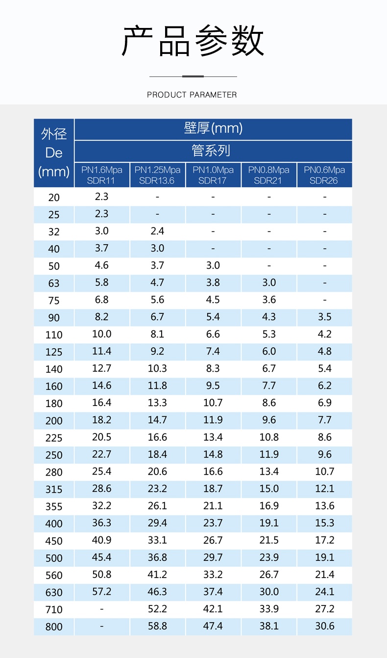 安徽萬方管業集團,PE管、MPP管、PVC管、PE給水管等管材