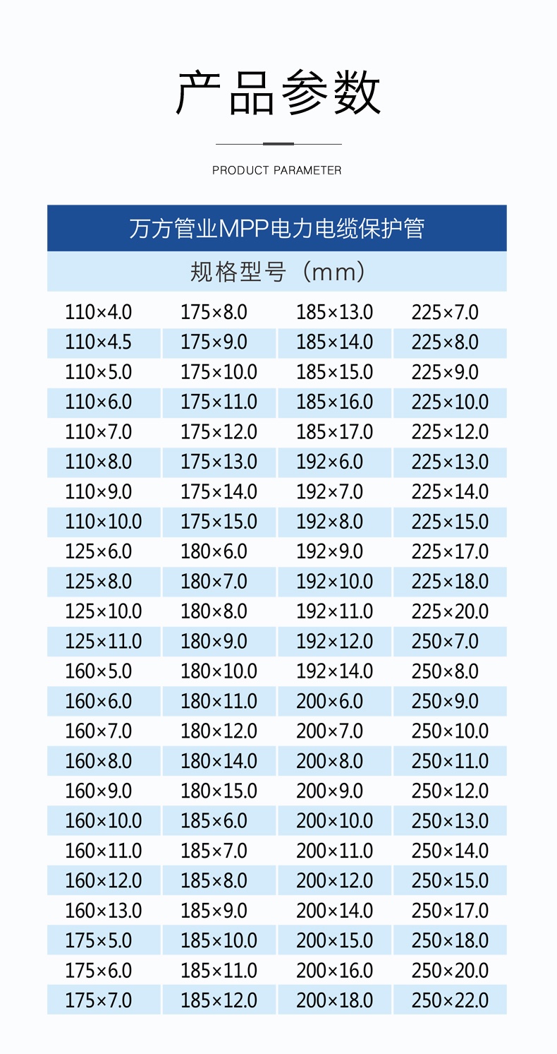 安徽萬方管業集團,PE管、MPP管、PVC管、PE給水管等管材