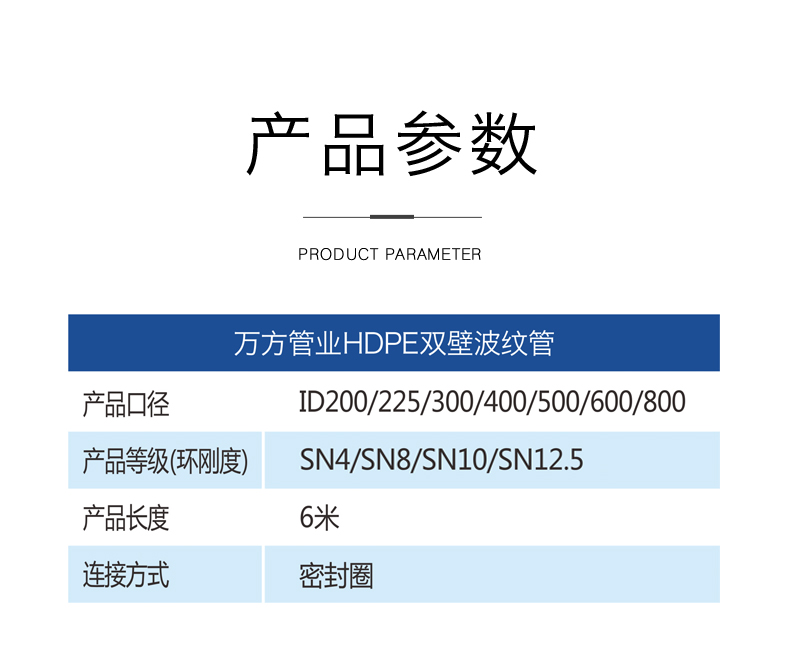 安徽萬方管業集團,PE管、MPP管、PVC管、PE給水管等管材