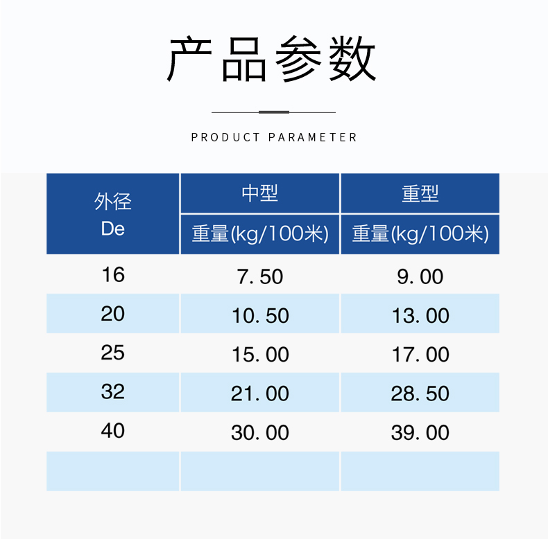 安徽萬方管業集團,PE管、MPP管、PVC管、PE給水管等管材